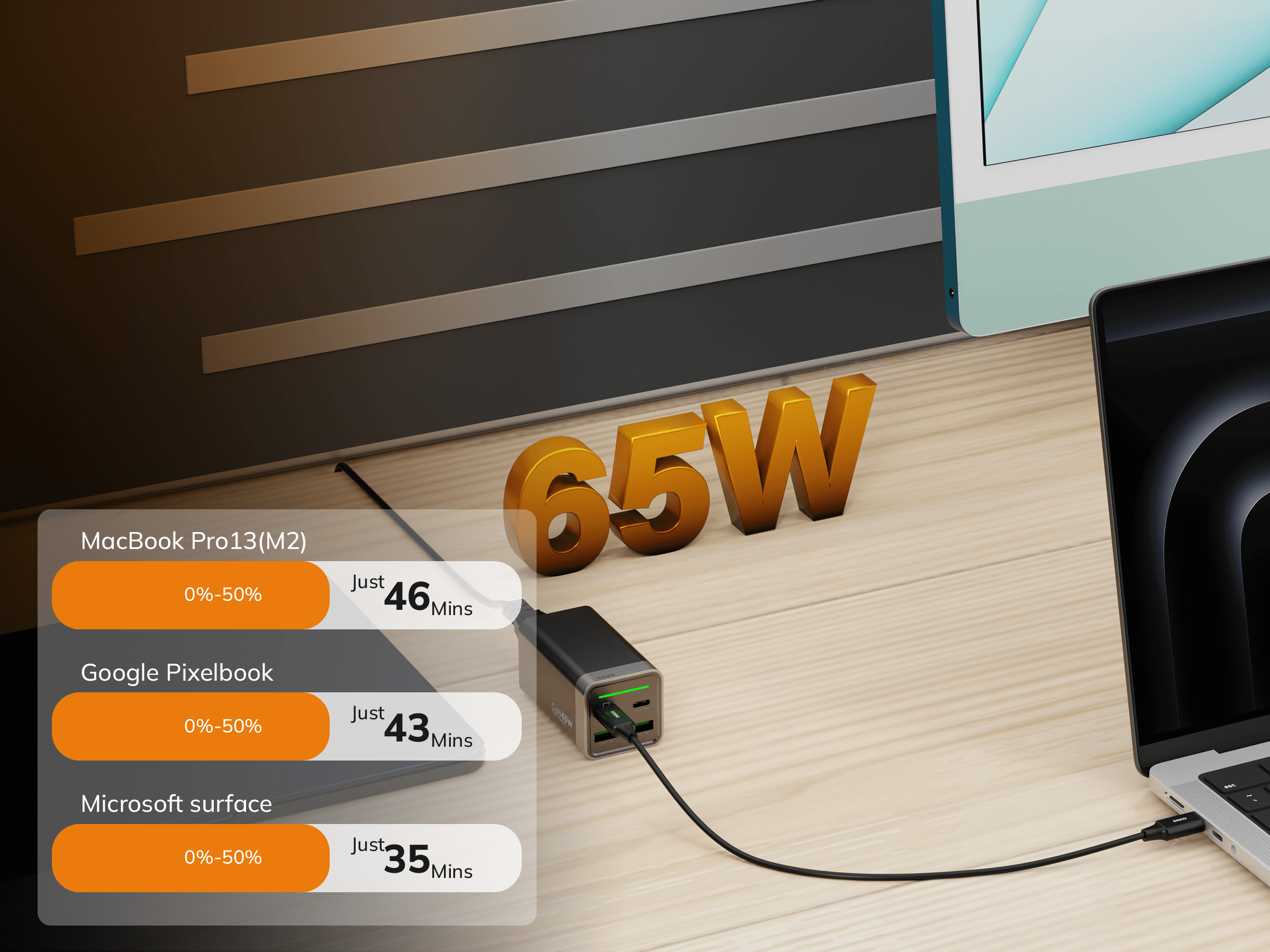 DEKO Ładowarka DESKTOP 65W GaN Fast - 2x USB-C 2x USB-A (DC654P2C2ABA) - Szybkie ładowanie do czterech urządzeń. Lekka konstrukcja, 65W mocy. Idealna do podróży i pracy. Zestaw z kablem w komplecie.