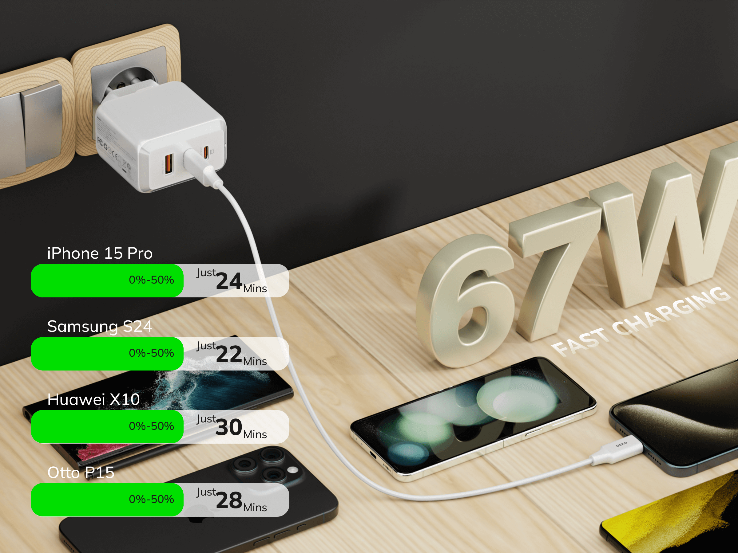 DEKO Ładowarka TRAVELER 67W GaN Fast - 2x USB-C 1x USB-A (DC673P2CAWA) - Ładuj MacBooki, iPhone'y i laptopy szybko dzięki DEKO 67W GaN. Z 2x USB-C i 1x USB-A, idealna do wielu urządzeń.