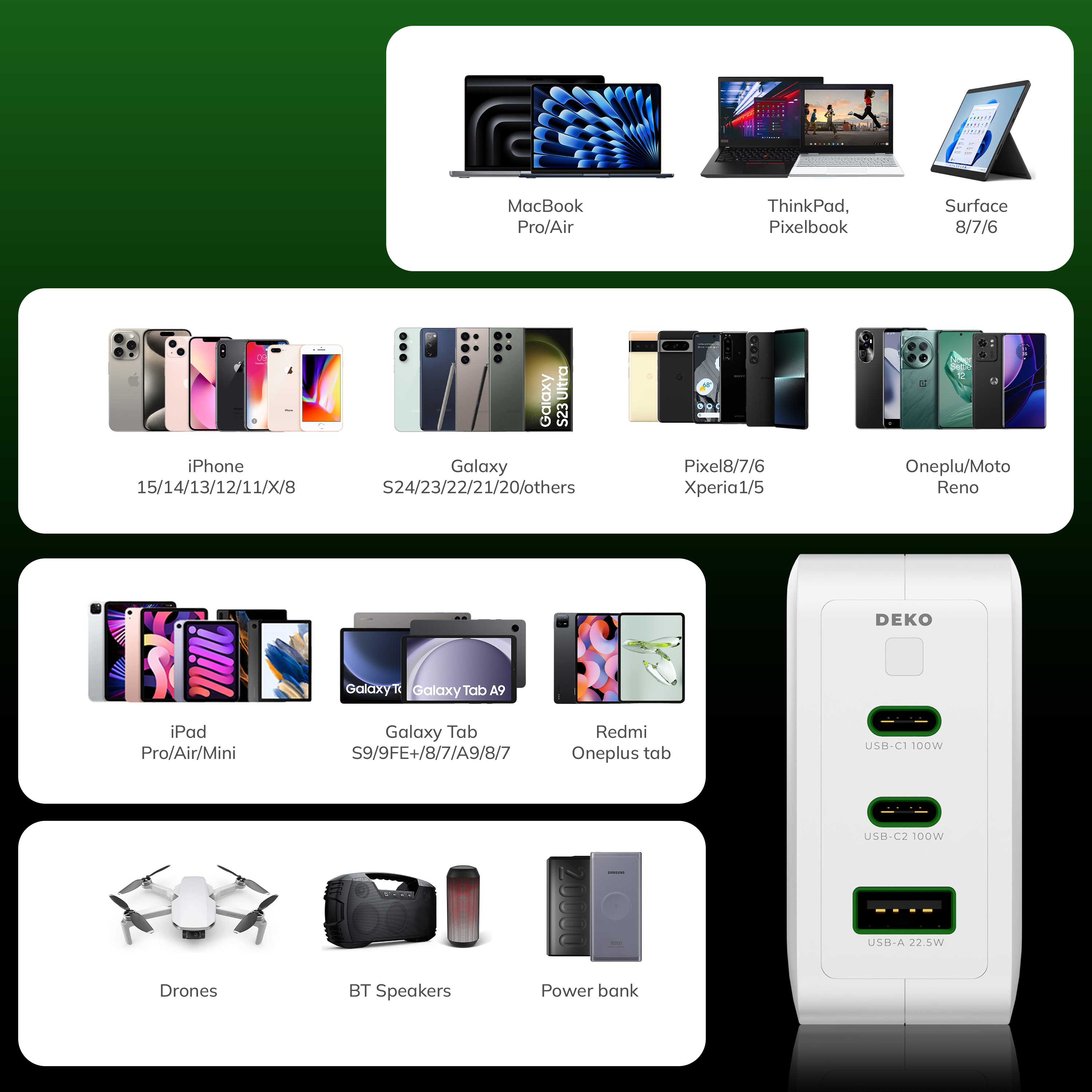 DEKO_100W_GaNFast_charger_compatibility.png - DEKO ELECTRONICS