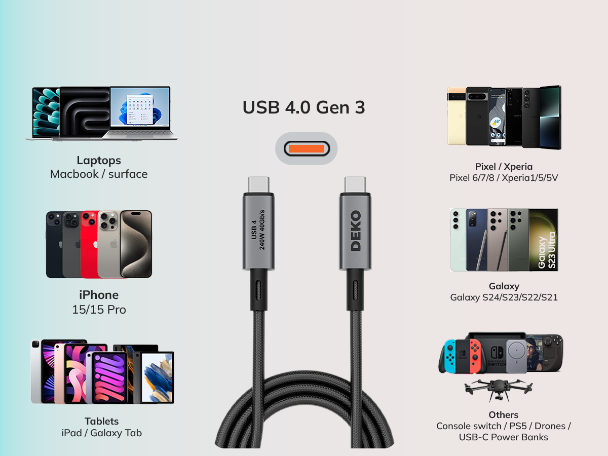 DEKO_USB4_Cable_USBC_Compatibility_collage.png - DEKO ELECTRONICS