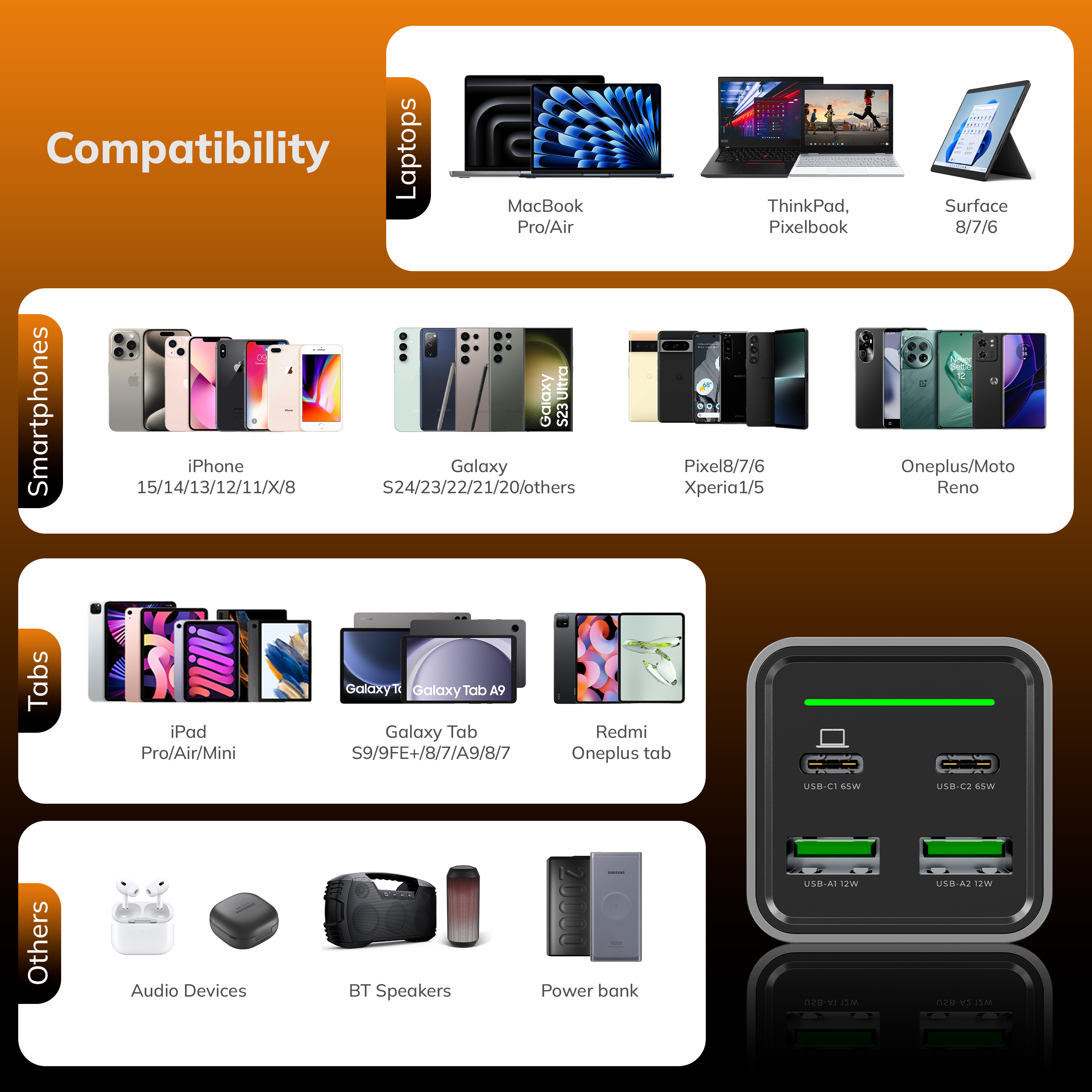 Wide_compatibility_DEKO_65W_GaN_Fast_Charger.png - DEKO ELECTRONICS