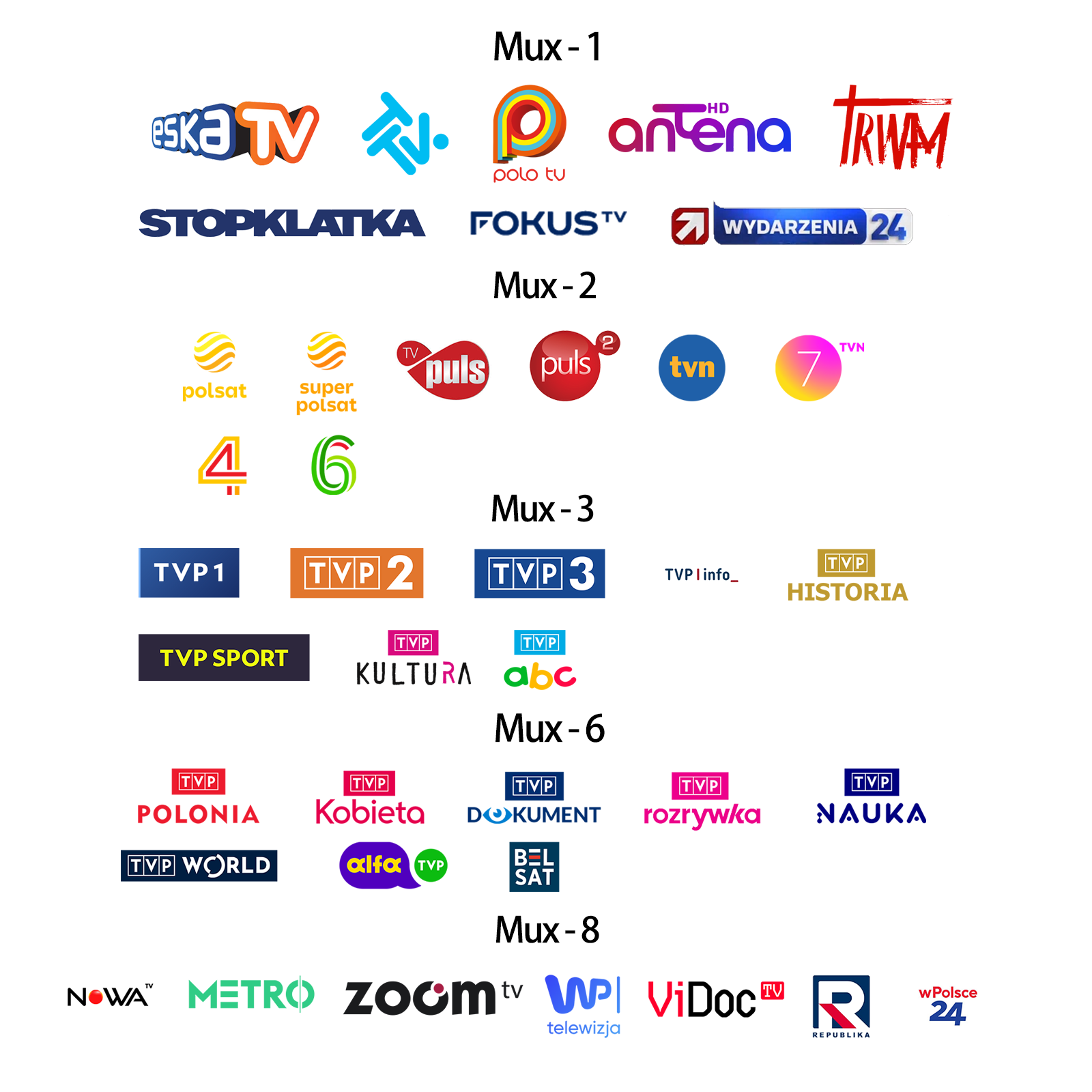 lista_odbieranych_kanalow.png - DEKO ELECTRONICS